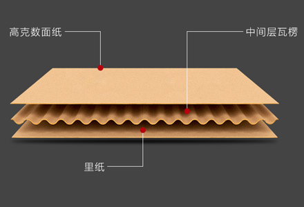 三层瓦楞